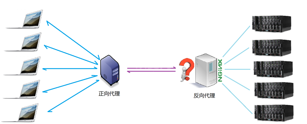 Nginx安装及配置实例分析