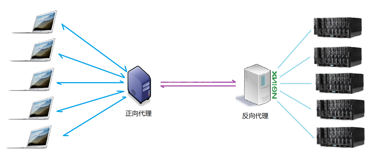 Nginx安装及配置实例分析