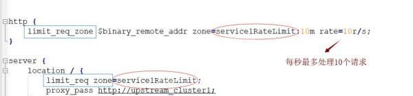 Nginx限流如何实现