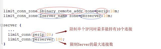 Nginx限流如何实现