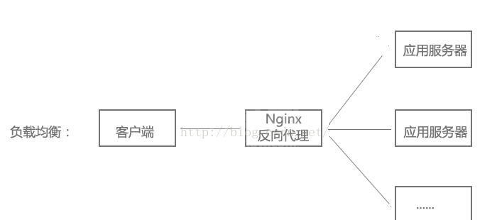 Ubuntu下如何搭建与配置Nginx服务