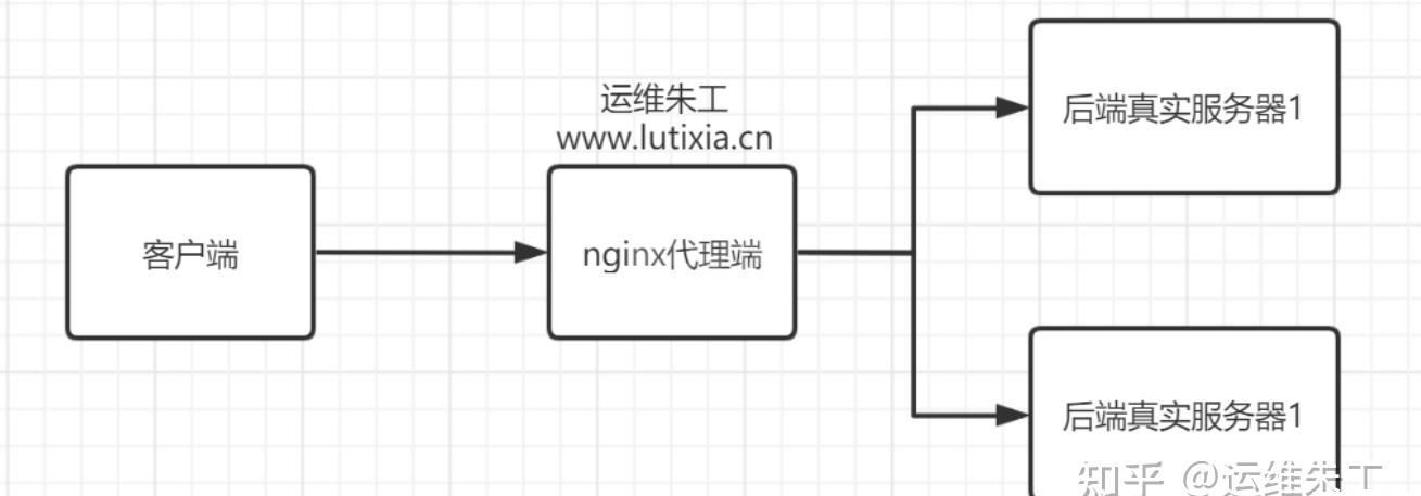 linux nginx的概念是什么