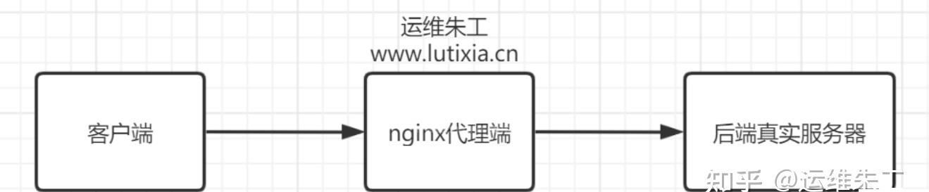 linux nginx的概念是什么