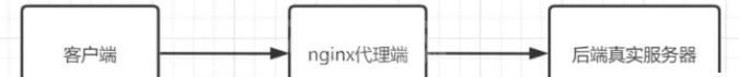 linux nginx的概念是什么