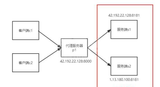 Nginx如何配置Tcp负载均衡