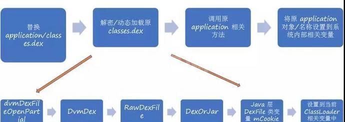 安卓APP逆向分析与保护机制是怎样的