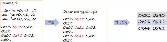安卓APP逆向分析与保护机制是怎样的