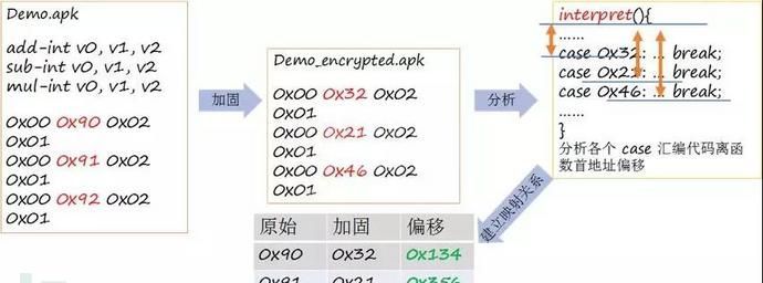 安卓APP逆向分析与保护机制是怎样的