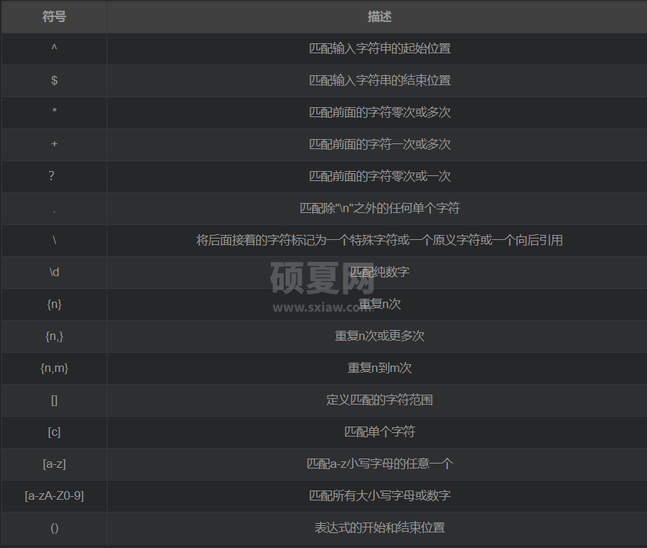 Nginx中location匹配及rewrite重写跳转的方法