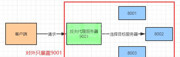 Nginx的基本概念和原理是什么