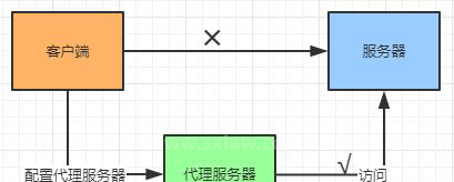 Nginx的基本概念和原理是什么