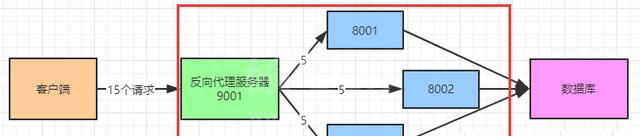 Nginx的基本概念和原理是什么