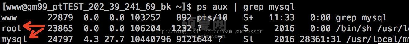 nginx、php-fpm和mysql的用户权限如何配置