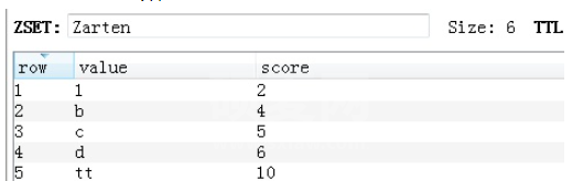 怎么使用Python操作Redis数据库