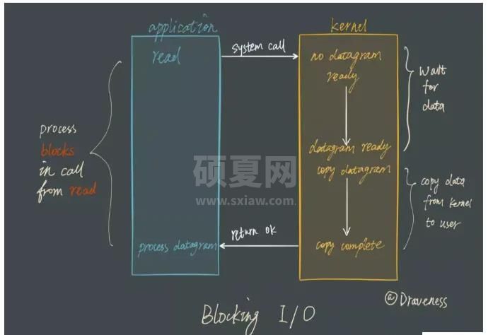 Redis速度为什么快