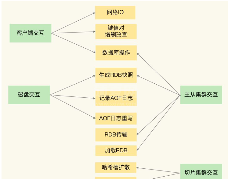 Redis的异步机制是什么