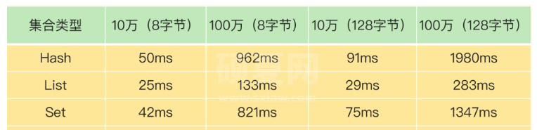 Redis的异步机制是什么