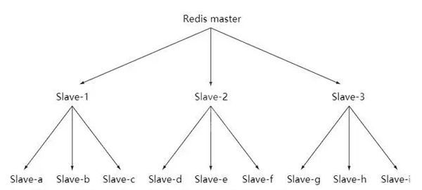 Redis全面知识点有哪些