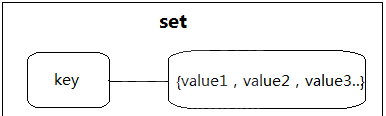 ThinkPHP5中怎么使用redis