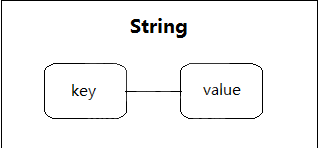 ThinkPHP5中怎么使用redis