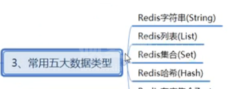 Redis中键和字符串常用命令有哪些