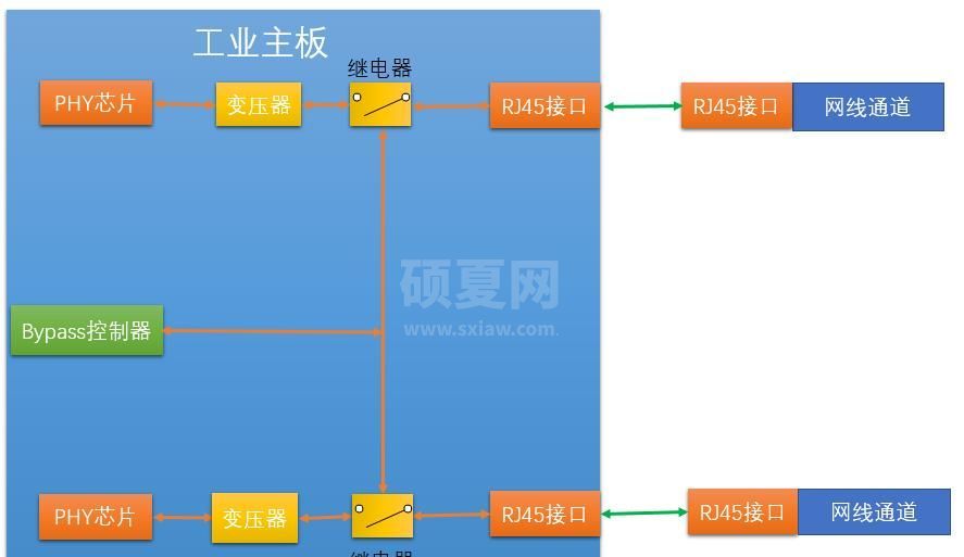 工业防火墙架构与技术中的硬件架构是怎样的