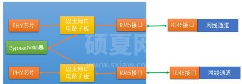 工业防火墙架构与技术中的硬件架构是怎样的