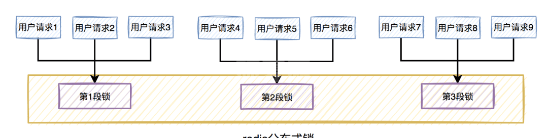 redis分布式锁的坑有哪些