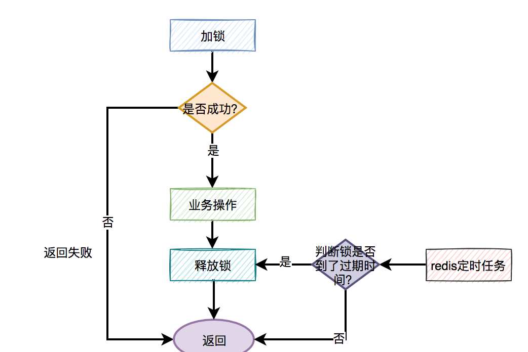 redis分布式锁的坑有哪些