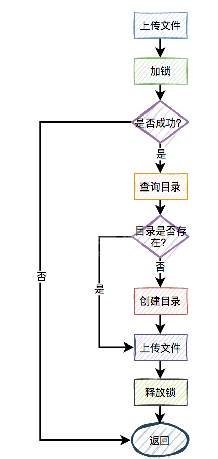 redis分布式锁的坑有哪些