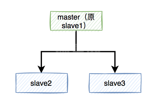 redis分布式锁的坑有哪些