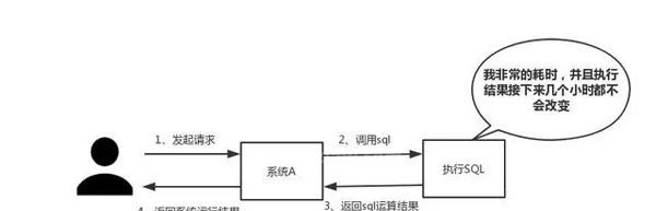 Redis的八个经典问题是什么