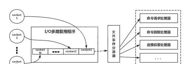 Redis的八个经典问题是什么