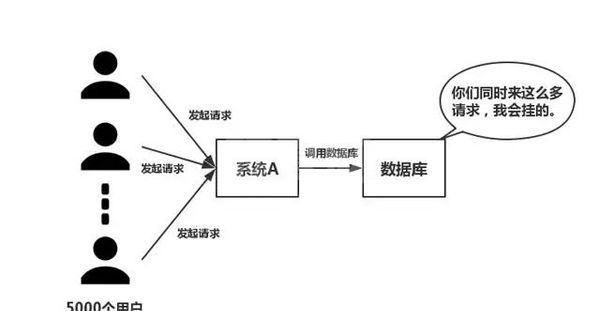 Redis的八个经典问题是什么