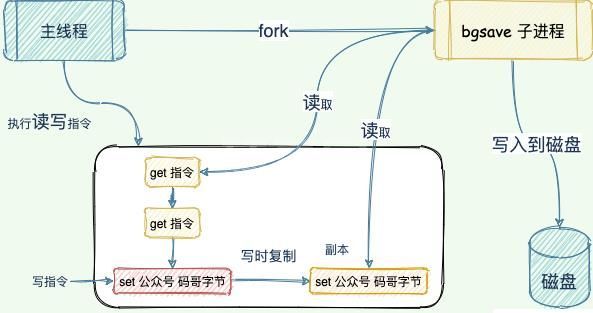 怎么确定Redis有性能问题及如何解决