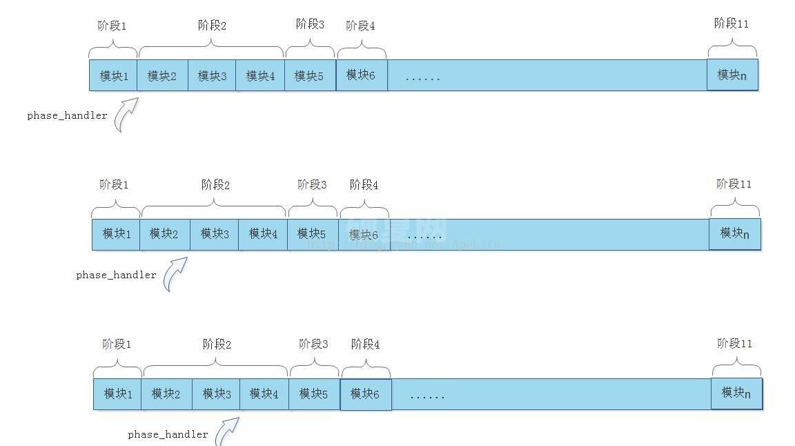 nginx怎么处理http请求