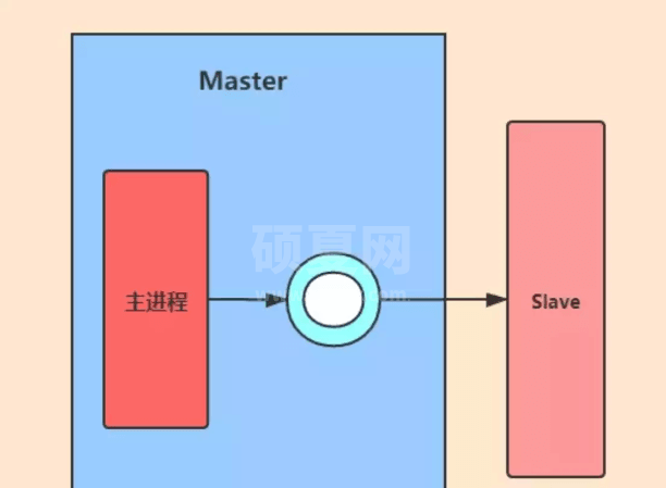 Redis缓冲区溢出怎么解决