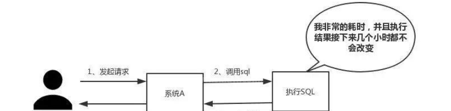 Redis的技术要点有哪些