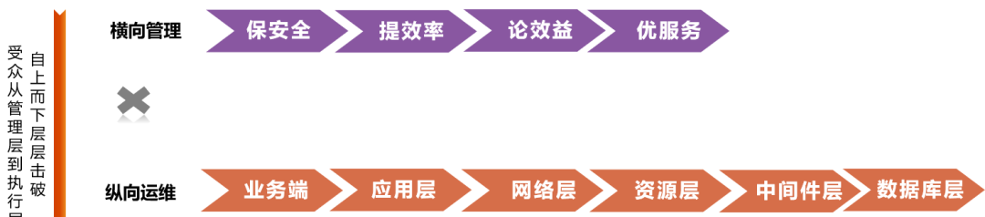 深入浅出科技运营指标体系