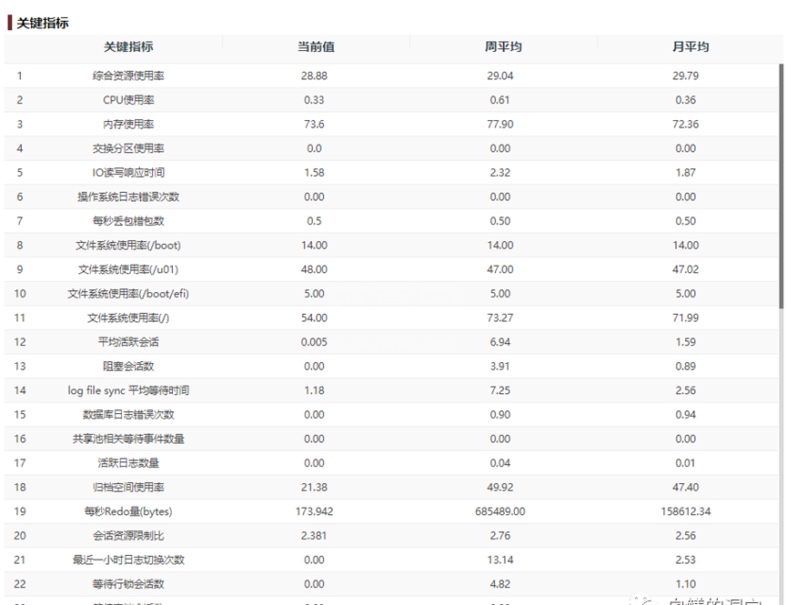 从监控到诊断：数据的力量