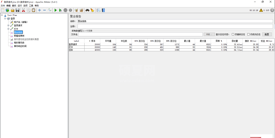 PHP7性能优化笔记