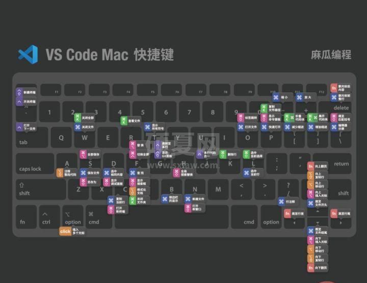 让 VSCode 更好用10倍的小技巧（新手指南）