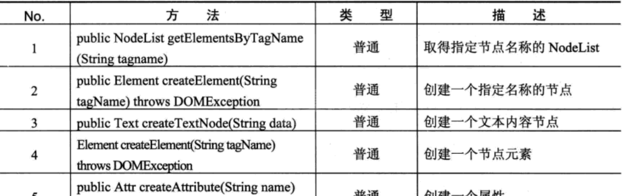 XML解析基础