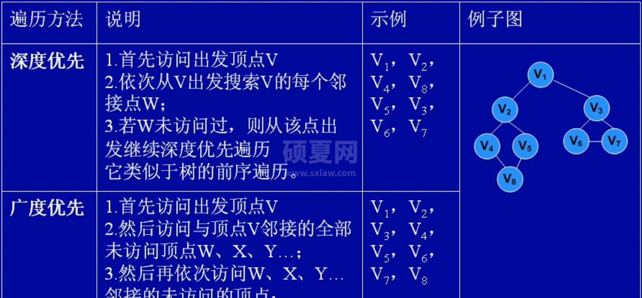 List集合的9篇内容推荐