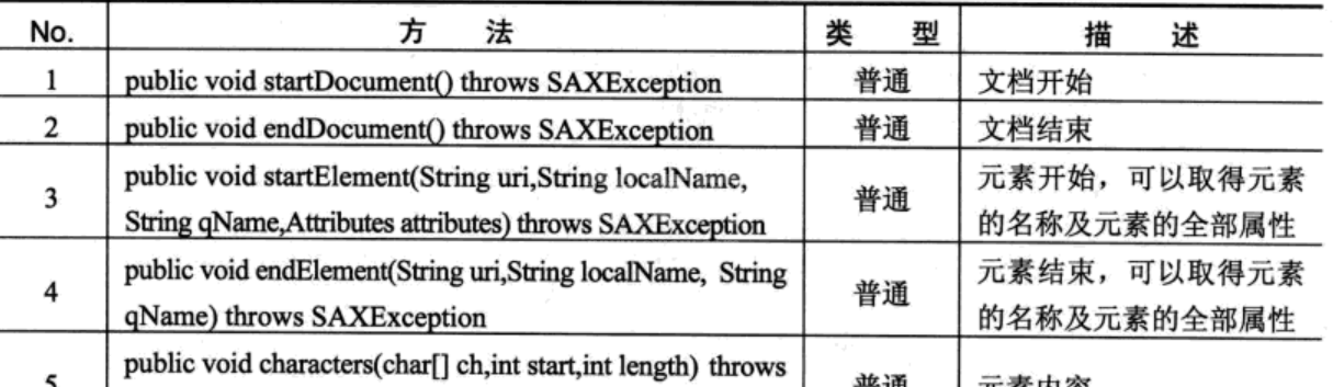 XML解析基础