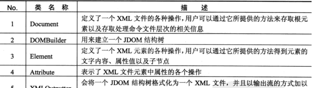 XML解析基础