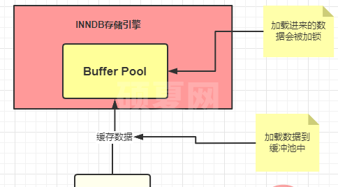 Buffer Pool