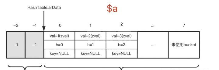 解析PHP8底层内核源码-数组（三）