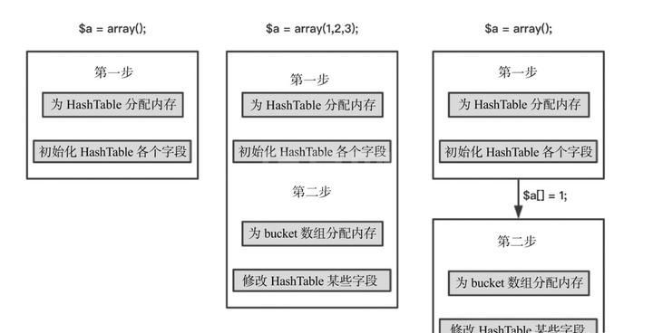 解析PHP8底层内核源码-数组（四）