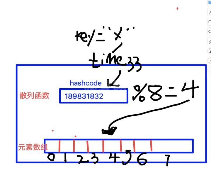 解析PHP8底层内核源码-数组（三）